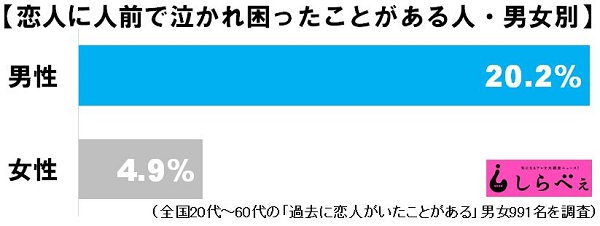 人前で泣かれた人