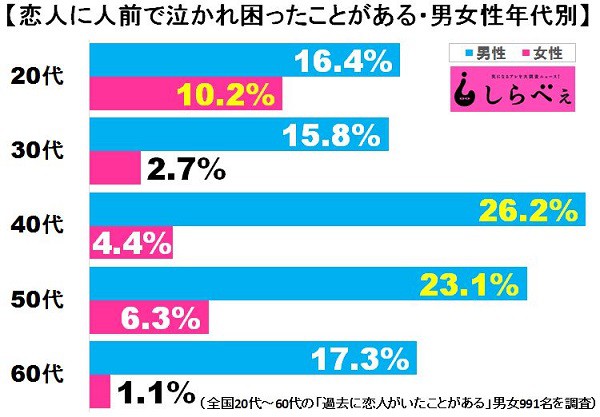 人前で泣かれた人