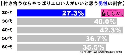 エロ離れ