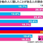 sirabee160327naishobanashi