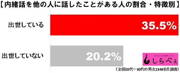 sirabee160327naishobanashi3