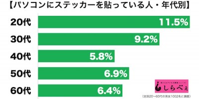 パソコンステッカー2