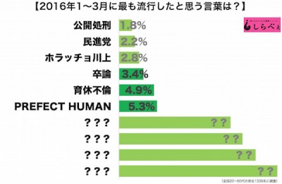 流行語大賞2016-5