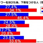 グラフ改