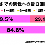 sirabee160418kokuhaku