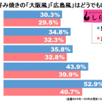 sirabee0425okonomi1