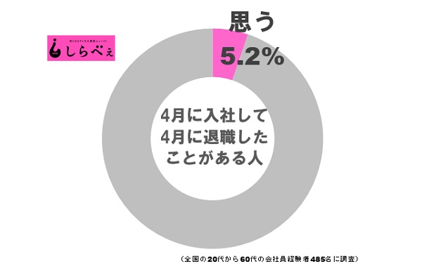 Shirabee033333