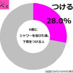 円グラフ改