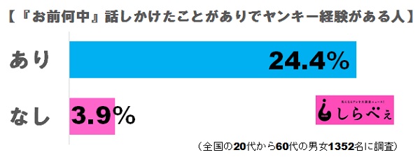 shirabee04010