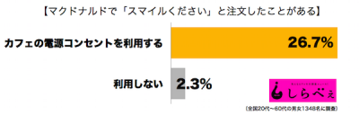 スマイルください