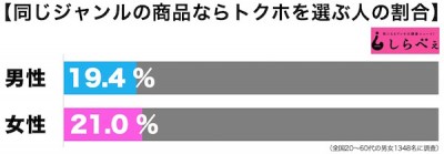 トクホ1