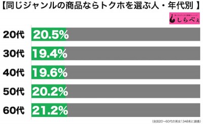 トクホ2