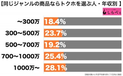 トクホ3