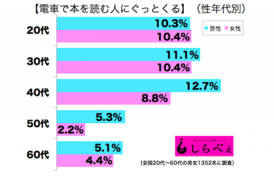 電車読書