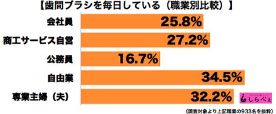 歯間ブラシ