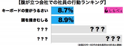 ランキング