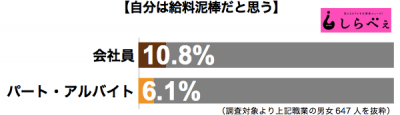 給料泥棒職業別グラフ