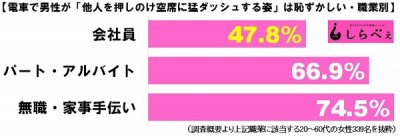 電車内の猛ダッシュおじさん