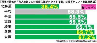 電車内の猛ダッシュおじさん