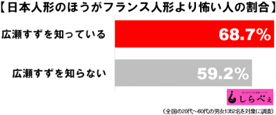 日本人表とフランス人形