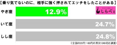 やぎ座