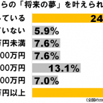 sirabee160417syourainoyume