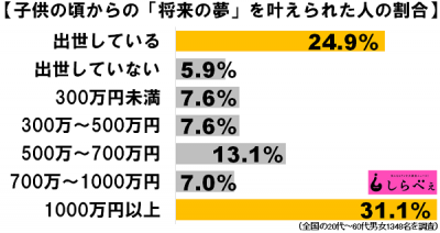 将来の夢