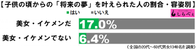 将来の夢