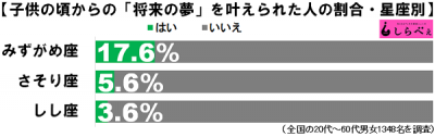 将来の夢