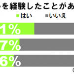 しし座