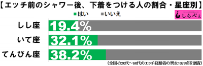 しし座