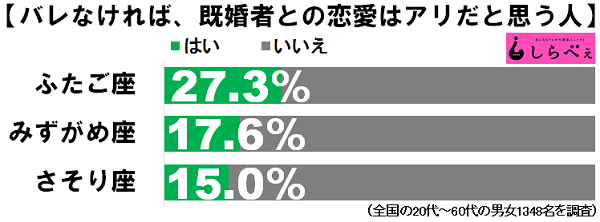 ふたご座