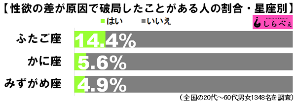 ふたご座