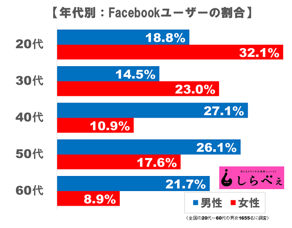 sirabee1645facebook (2)