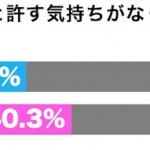 sirabee20160411iiwake1