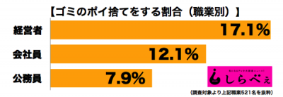 ゴミポイ捨て