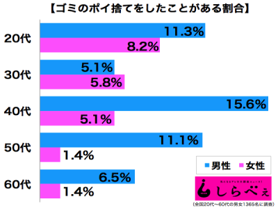 ゴミポイ捨て