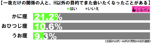 かに座