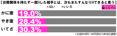 かに座