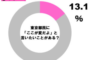 東京出身者以外に聞いた「東京都民のここが変だと思う部分」