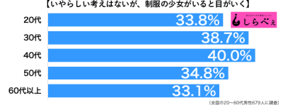 制服年代別グラフ