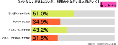 制服傾向別グラフ