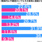 電車の不審者性年代別グラフ