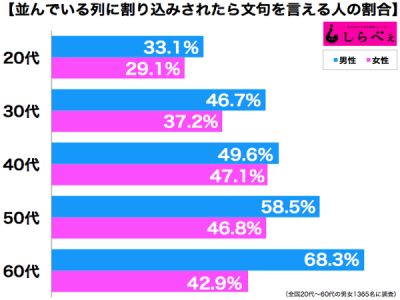 割り込み