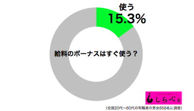 ボーナス