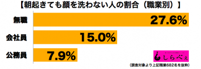 顔洗う