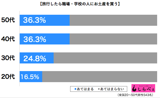 sirabee0604omiyage