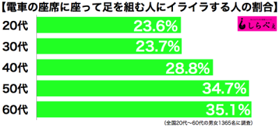 足組む