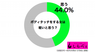 ボディタッチ