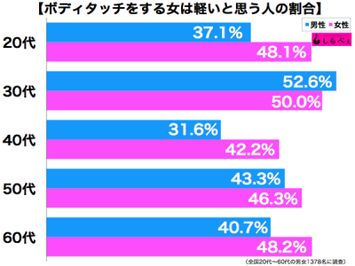 ボディタッチ